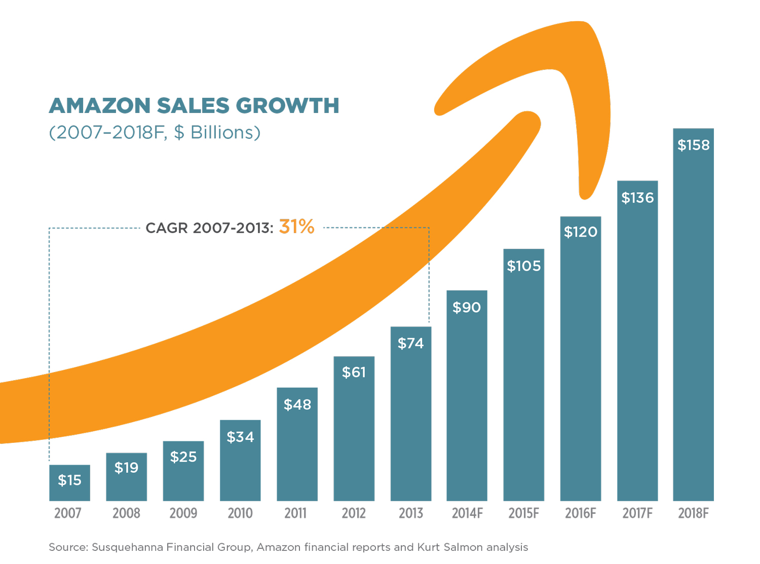 Amazon Sales Dates 2024 - Cinda Delinda